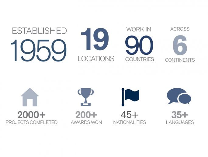 Website  Infographics  July 2015 684 519 80