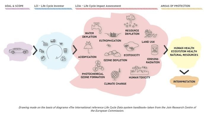 Circular Economy Insight Paper By Chapman Taylor Illustrations 4