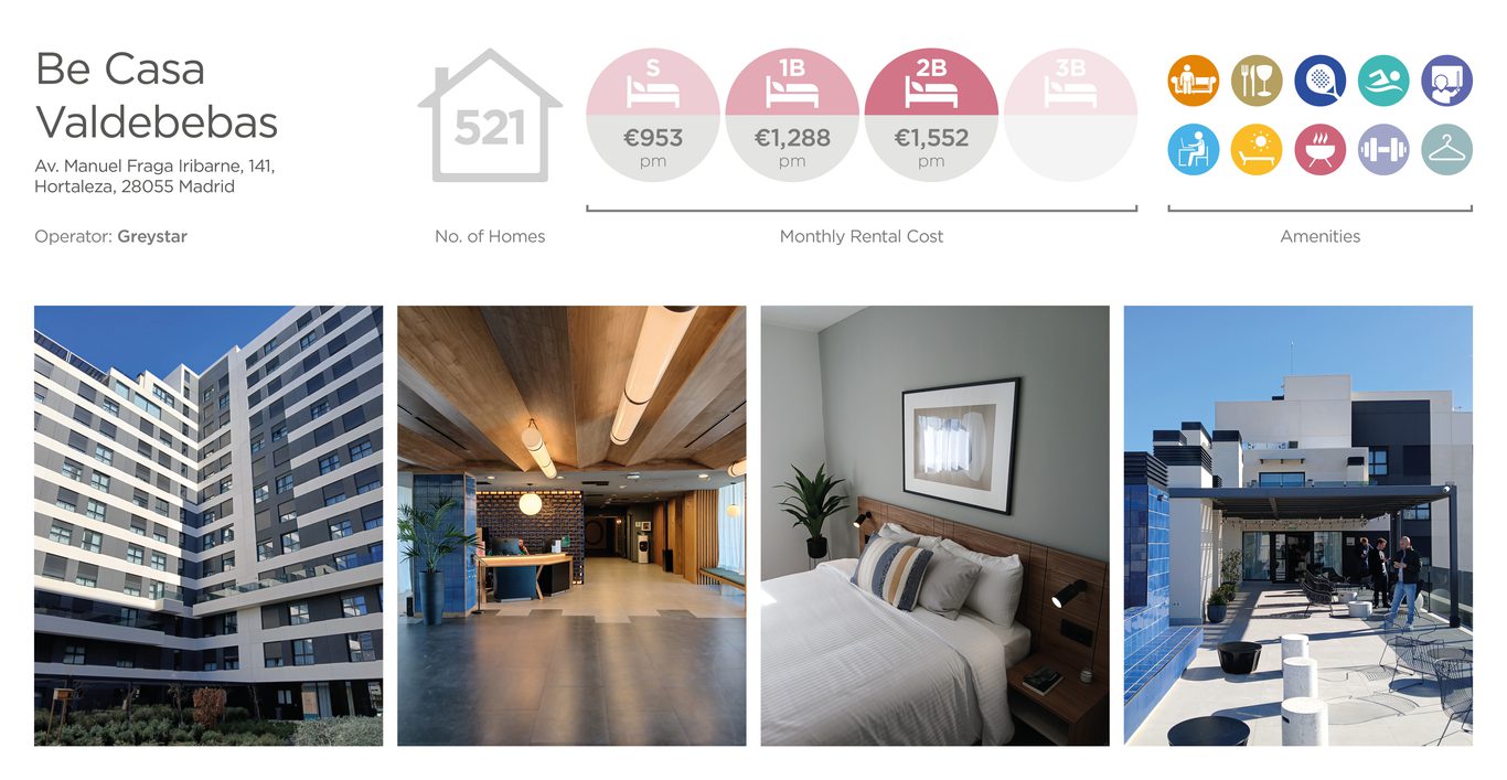 Insight Infographics ARL Madrid Study Tour 2025 1 3 1
