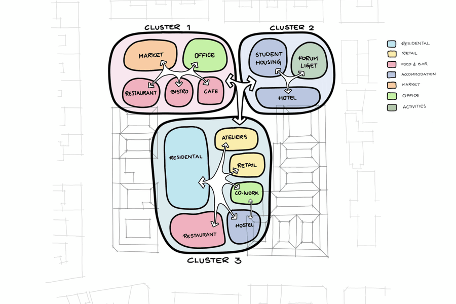Liget City Budapest Chapman Taylor Functional Matrix