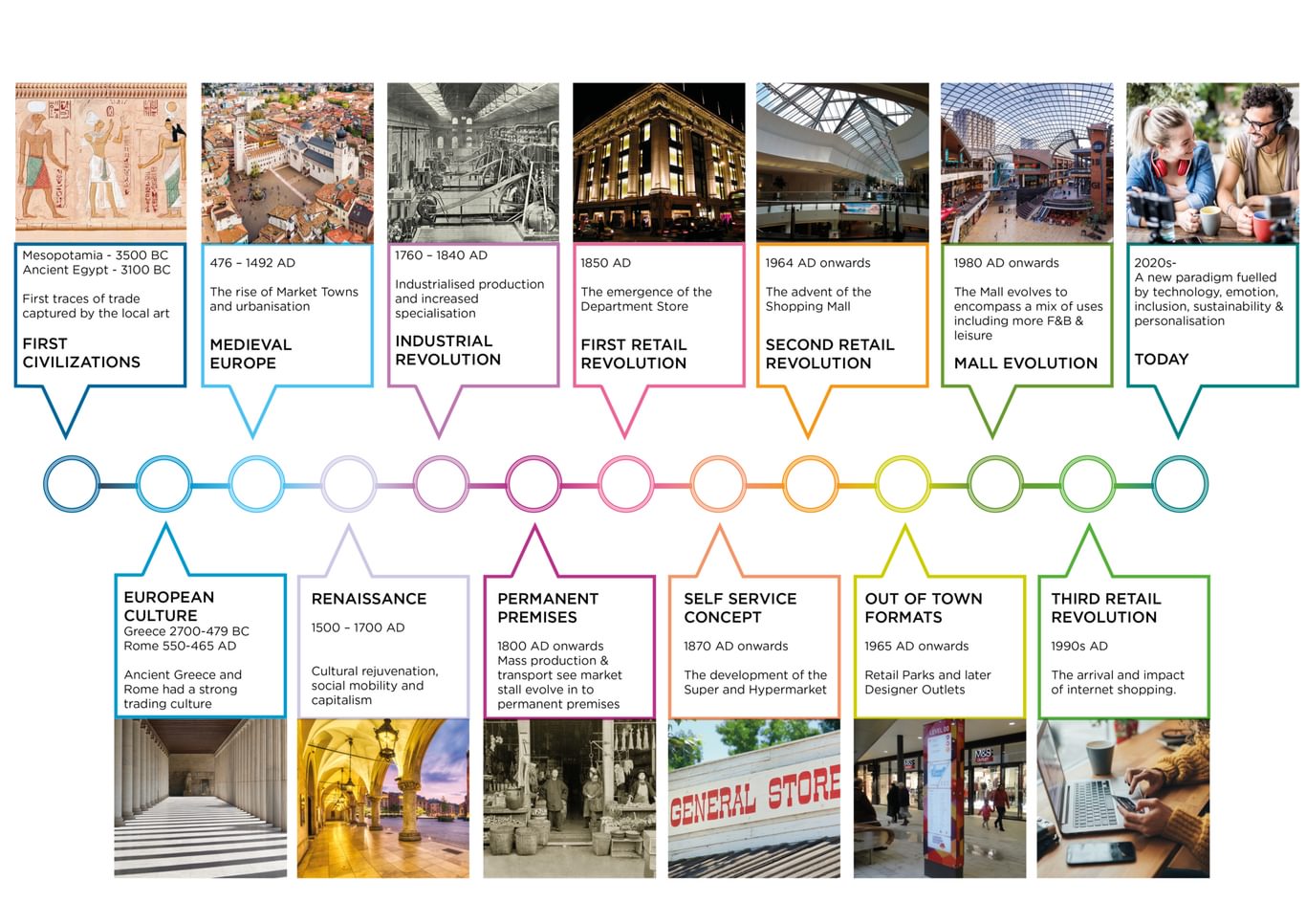 Rethinking Airport Terminals 2 Timeline With Images